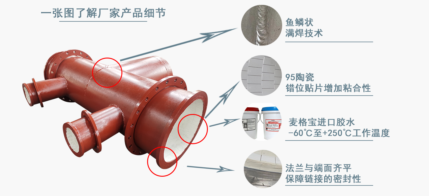 要說耐磨陶瓷管哪家好