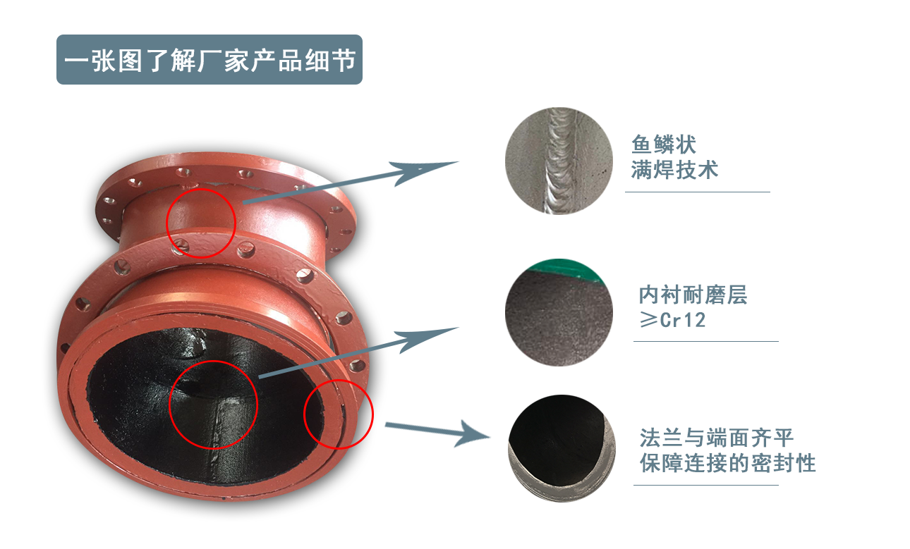 雙金屬複合鋼管廠